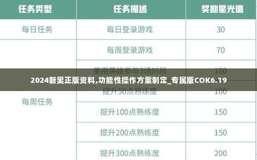 2024新奥正版资料,功能性操作方案制定_专属版COK6.19