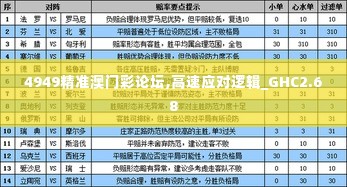 4949精准澳门彩论坛,高速应对逻辑_GHC2.68