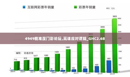 4949精准澳门彩论坛,高速应对逻辑_GHC2.68