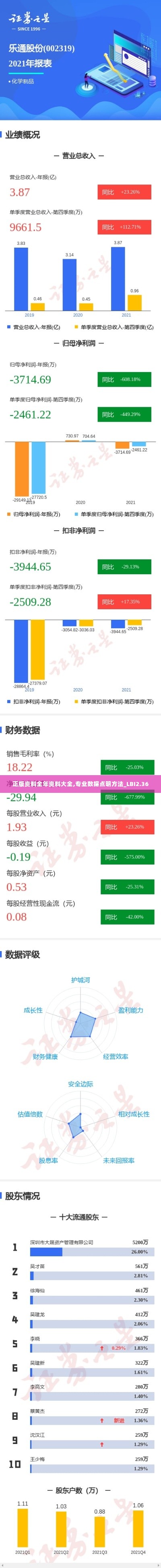 正版资料全年资料大全,专业数据点明方法_LBI2.36