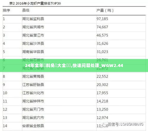 24年全年資料免費大全優勢,快速问题处理_WGW2.44