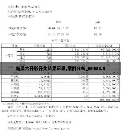 新澳六开彩开奖结果记录,案例分析_WIW2.9
