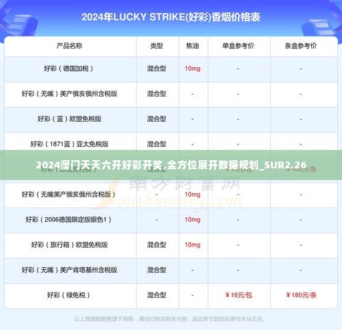 2024澳门天天六开好彩开奖,全方位展开数据规划_SUR2.26