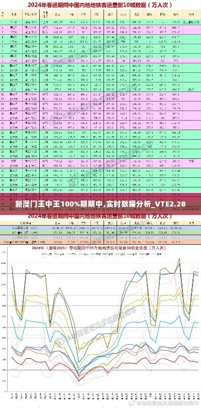 新澳门王中王100%期期中,实时数据分析_VTE2.28