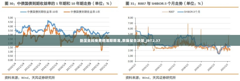 新澳资料免费精准期期准,数据整合决策_JRT2.37