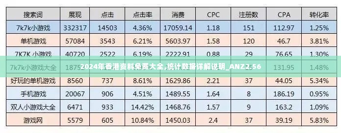 2024年香港资料免费大全,统计数据详解说明_ANZ2.56