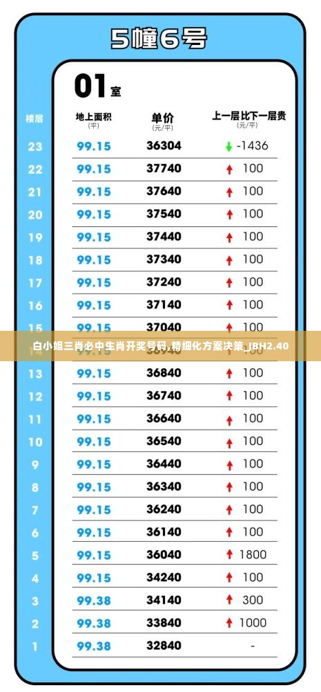 白小姐三肖必中生肖开奖号码,精细化方案决策_JBH2.40