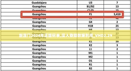 新澳门2024年正版码表,深入登降数据利用_VHD2.29