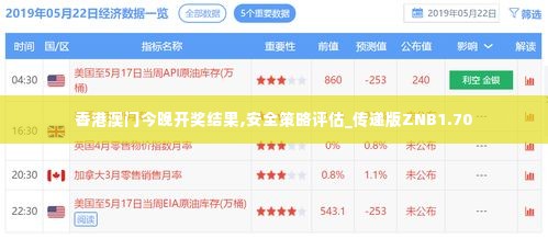 香港澳门今晚开奖结果,安全策略评估_传递版ZNB1.70
