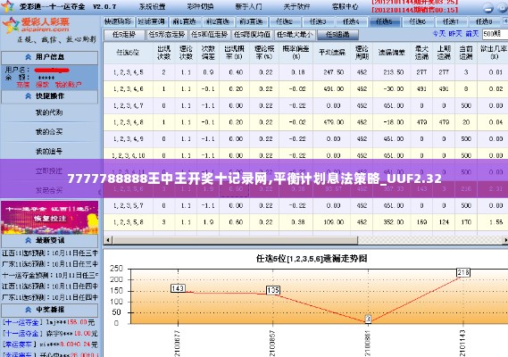 7777788888王中王开奖十记录网,平衡计划息法策略_UUF2.32