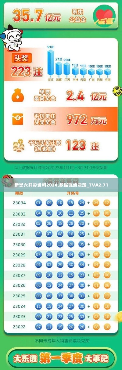新奥六开彩资料2024,数据驱动决策_TVA2.71