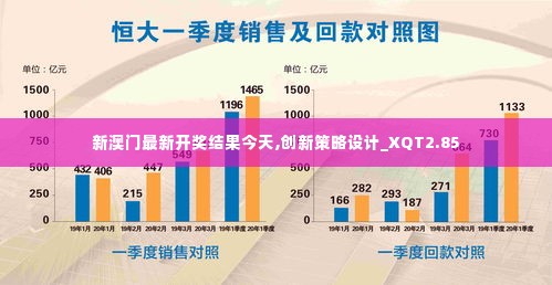 新澳门最新开奖结果今天,创新策略设计_XQT2.85