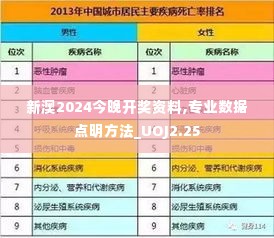 新澳2024今晚开奖资料,专业数据点明方法_UOJ2.25