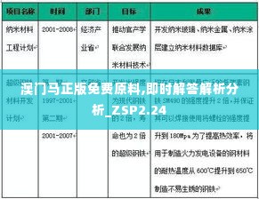 澳门马正版免费原料,即时解答解析分析_ZSP2.24