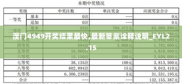 澳门4949开奖结果最快,最新答案诠释说明_EYL2.15