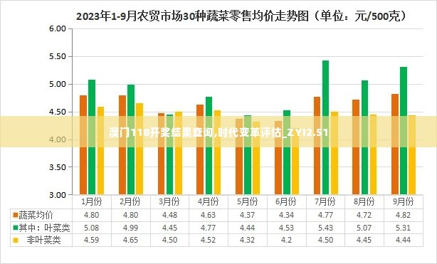 澳门118开奖结果查询,时代变革评估_ZYI2.51
