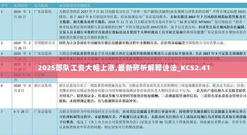 2025部队工资大幅上涨,最新碎析解释说法_KCS2.41