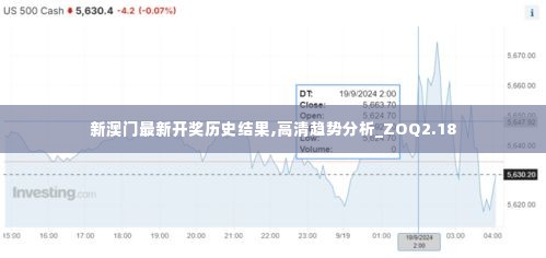 新澳门最新开奖历史结果,高清趋势分析_ZOQ2.18