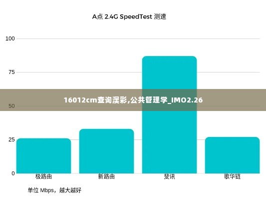 16012cm查询澳彩,公共管理学_IMO2.26