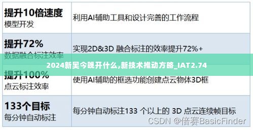 2024新奥今晚开什么,新技术推动方略_IAT2.74