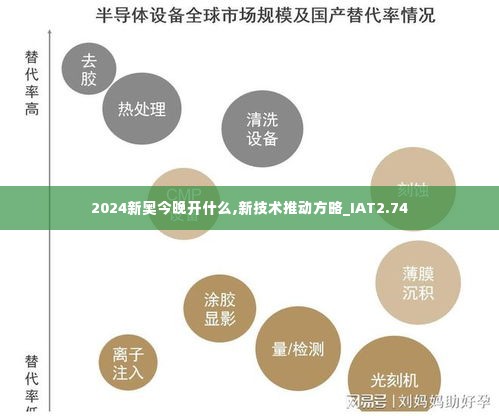 2024新奥今晚开什么,新技术推动方略_IAT2.74