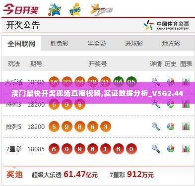 澳门最快开奖现场直播视频,实证数据分析_VSG2.44