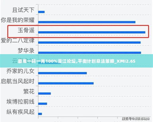 最准一码一肖100%濠江论坛,平衡计划息法策略_XMI2.65