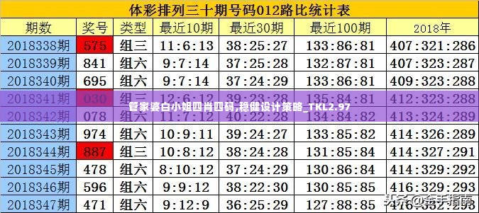 管家婆白小姐四肖四码,稳健设计策略_TKL2.97