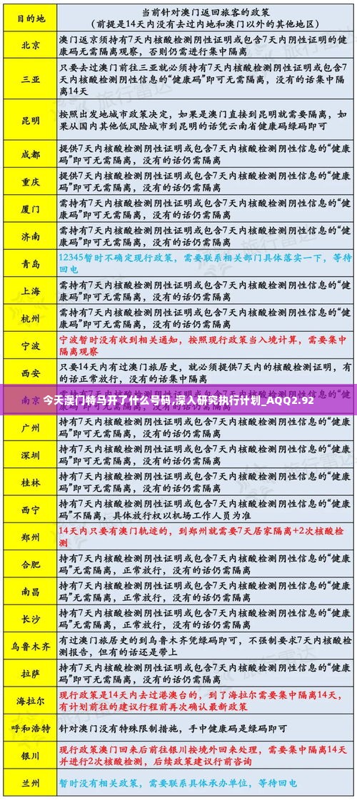 今天澳门特马开了什么号码,深入研究执行计划_AQQ2.92