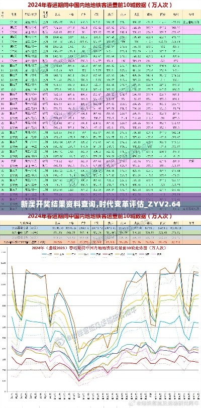 新澳开奖结果资料查询,时代变革评估_ZYV2.64