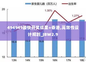 494949最快开奖结果+香港,高效性设计规划_JBW2.9