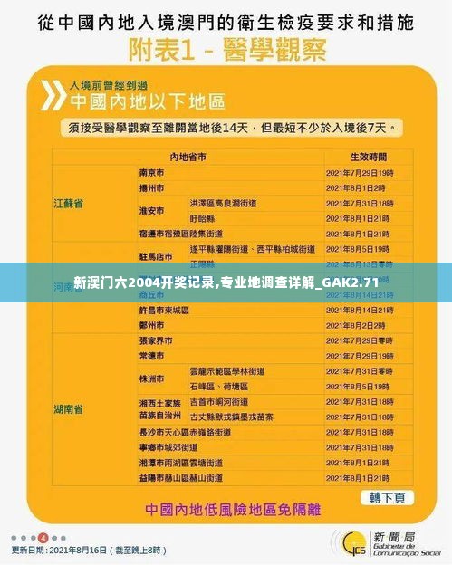 新澳门六2004开奖记录,专业地调查详解_GAK2.71