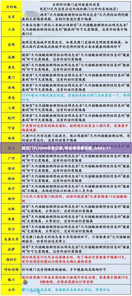 新澳门六2004开奖记录,专业地调查详解_GAK2.71