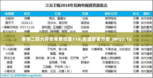 香港二四六开奖免费结果118,资源部署方案_JMQ2.13