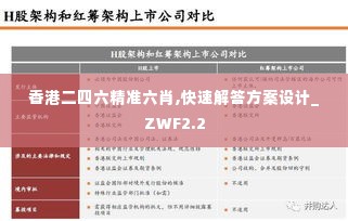 香港二四六精准六肖,快速解答方案设计_ZWF2.2