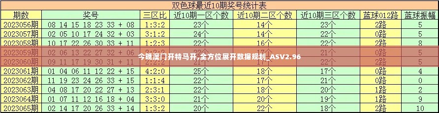 今晚澳门开特马开,全方位展开数据规划_ASV2.96