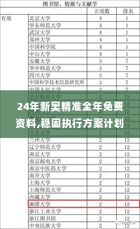 24年新奥精准全年免费资料,稳固执行方案计划_SYO2.58