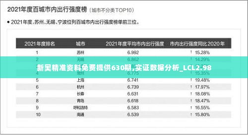 新奥精准资料免费提供630期,实证数据分析_LCL2.98