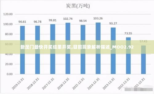 新澳门最快开奖结果开奖,目前现象解析描述_MOO2.92
