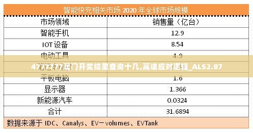 4777777澳门开奖结果查询十几,高速应对逻辑_ALS2.87