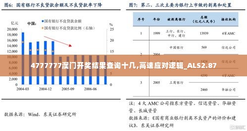 4777777澳门开奖结果查询十几,高速应对逻辑_ALS2.87