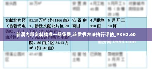 新澳内部资料精准一码免费,连贯性方法执行评估_PKH2.60