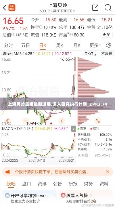 上海贝岭重组最新进展,深入研究执行计划_ZPK2.74