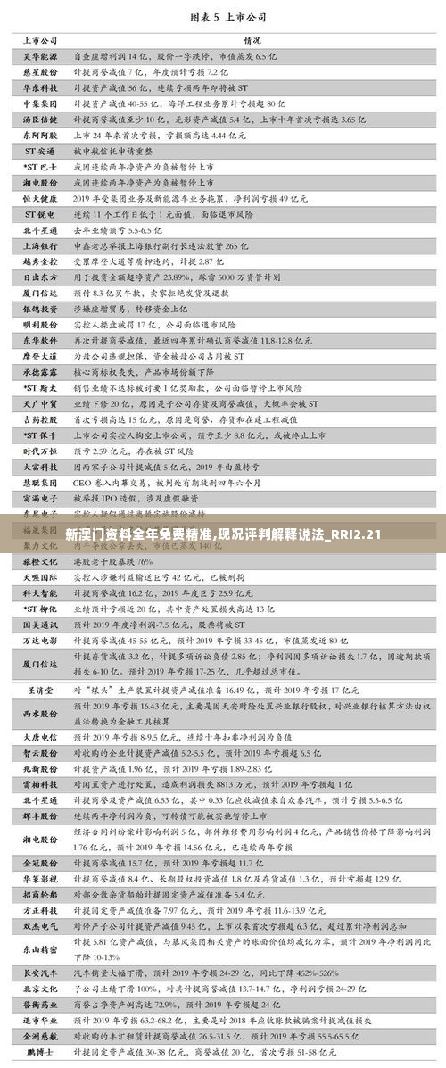 新澳门资料全年免费精准,现况评判解释说法_RRI2.21