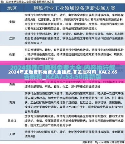 2024年正版资料免费大全挂牌,非金属材料_KAL2.65