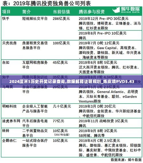 2024澳洲5历史开奖记录查询,数据解释说明规划_炼皮境PVD5.43