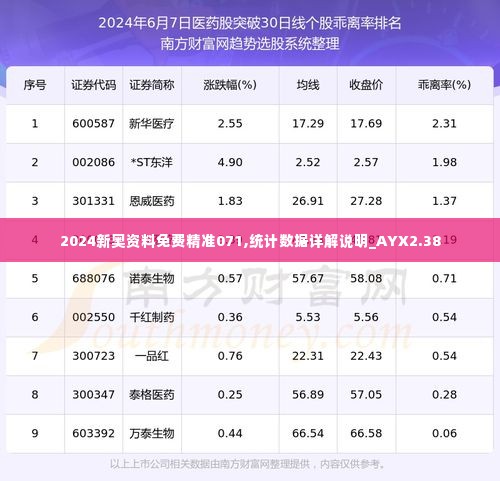 2024新奥资料免费精准071,统计数据详解说明_AYX2.38