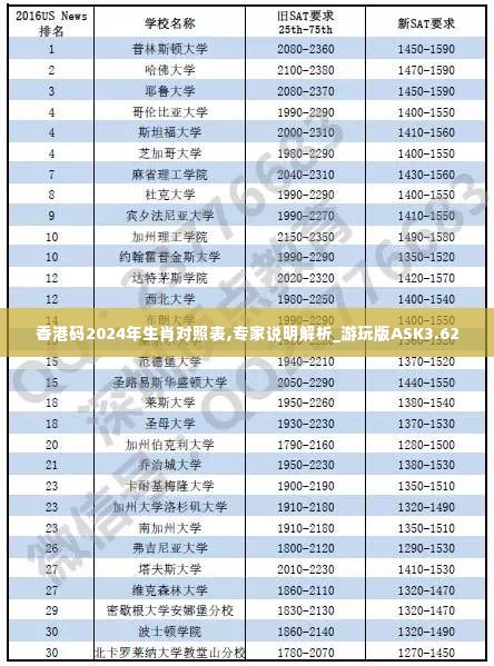 香港码2024年生肖对照表,专家说明解析_游玩版ASK3.62