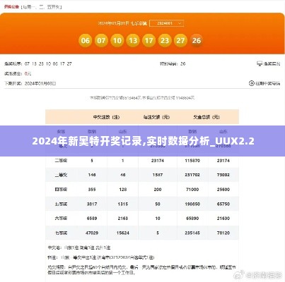 2024年新奥特开奖记录,实时数据分析_UUX2.2