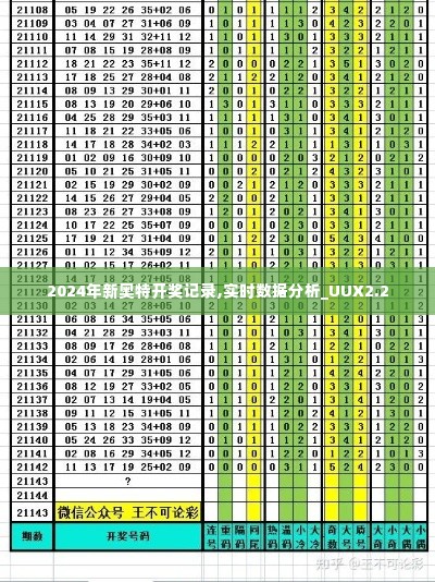 2024年新奥特开奖记录,实时数据分析_UUX2.2